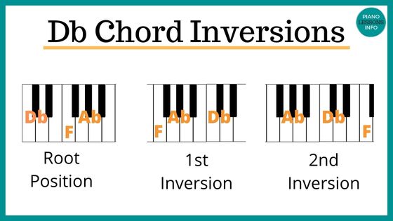Db Piano Chord Inversions