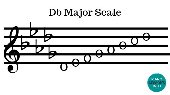 D Flat Major Scale
