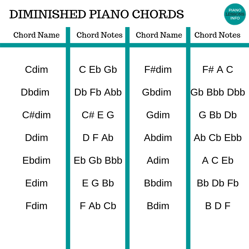 Diminished Piano Chords Chart And How To Make Them
