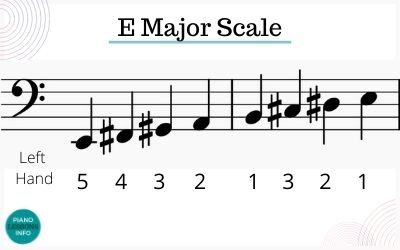 E Major Scale Left Hand Fingering
