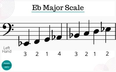 E flat major scale piano fingering for left hand