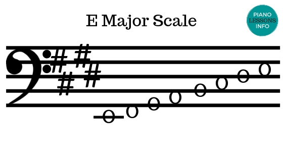 E Major Scale - Bass Clef