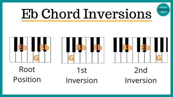 Eb Major Chord Inversions