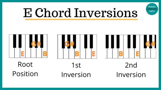 E Chord Inversions