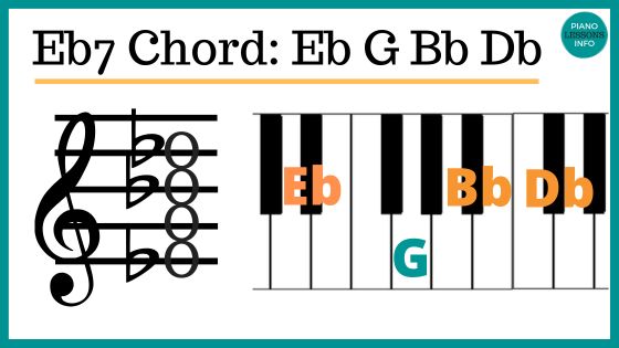 Learn the Eb7 piano chord with notes, theory, chord progression, Eb7sus4 chord and more!
