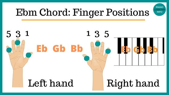 Ebm Piano Fingering