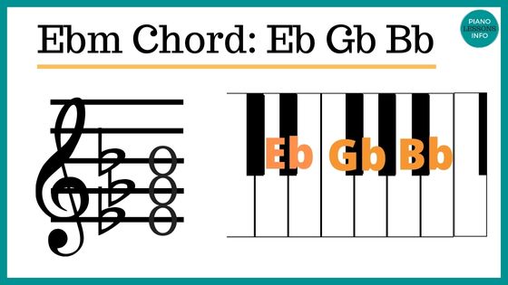 Ebm Piano Chord