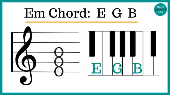 Em Piano Chord Notes