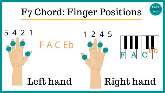 F7 Piano Chord Finger Positions