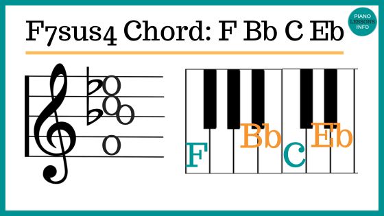 F7sus4 Piano Chord