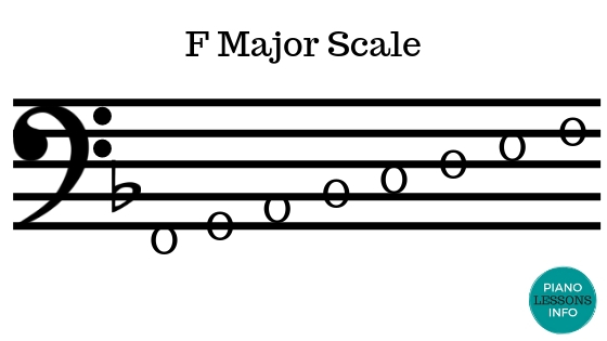 F Major Scale - Bass Clef