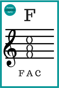 F Major Chord