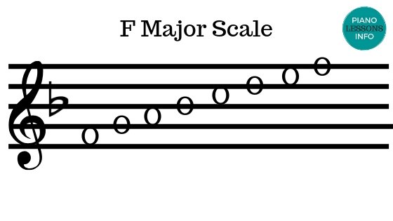 F Major Scale