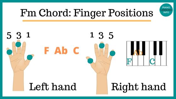 Fm Finger Positions