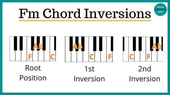 Fm Chord Inversions