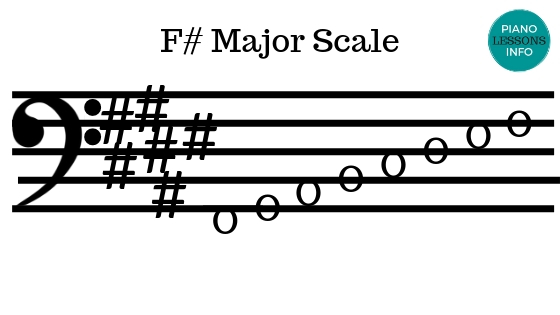 F Sharp Major Scale - Bass Clef