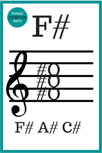 F Sharp Major Chord