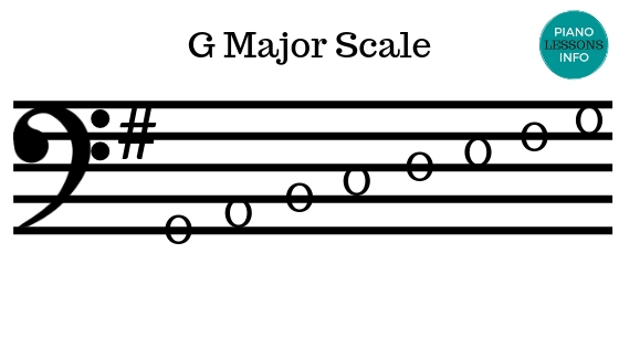 G Major Scale - Bass Clef