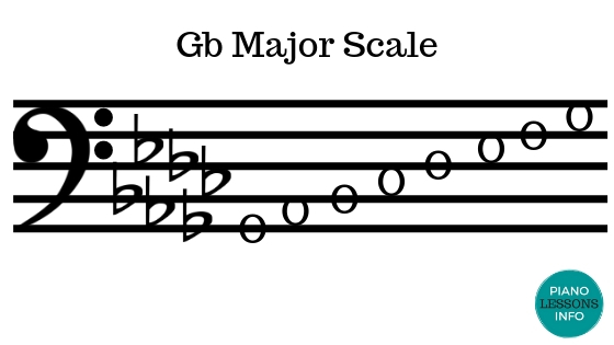 G Flat Major Scale - Bass Clef