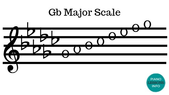 G Flat Major Scale