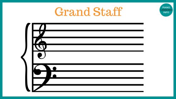 Grand staff in piano