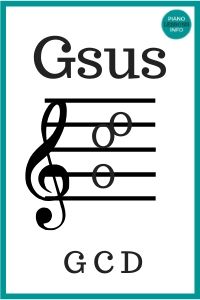 G Suspended Chord - Gsus, G4, Gsus4