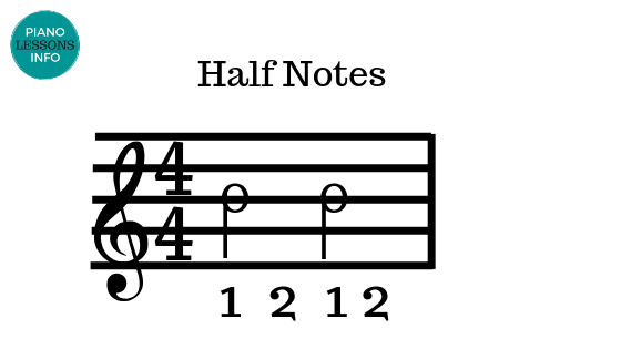 The Piano Notes Middle C, D and E - Learn To Play Music Blog