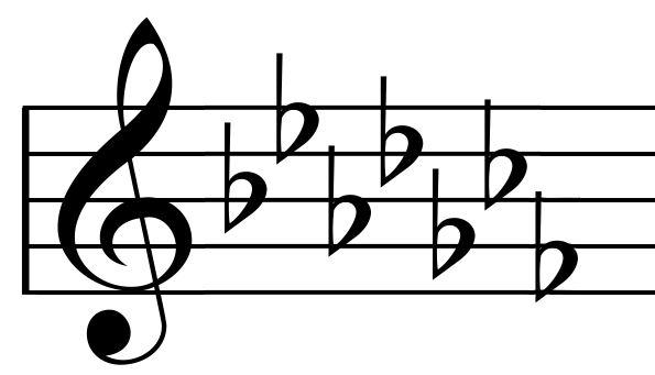 Key Signatures All Flats