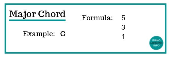 Major Chord Formula