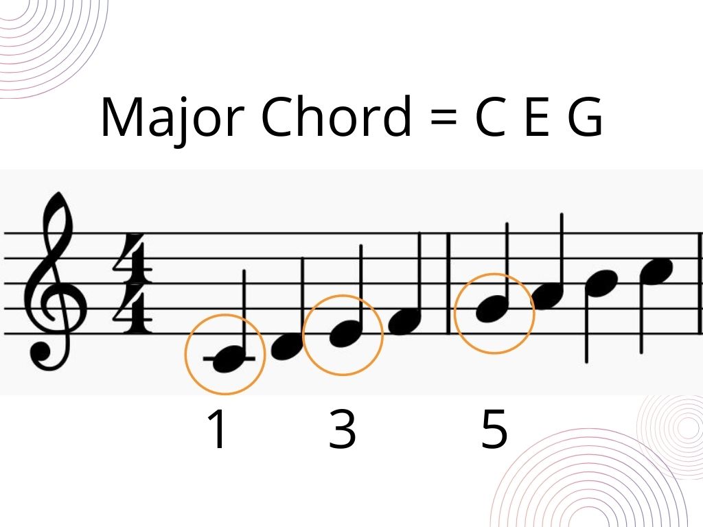 Major Chord from Scale