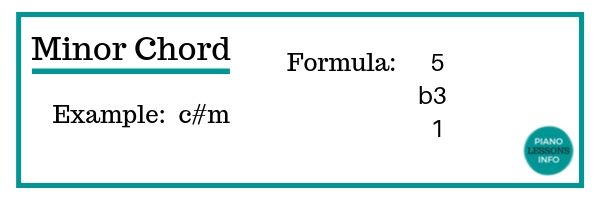 Minor Chord Formula