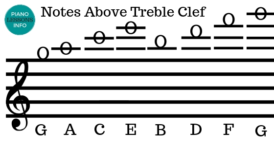 Piano Treble Clef Notes Chart