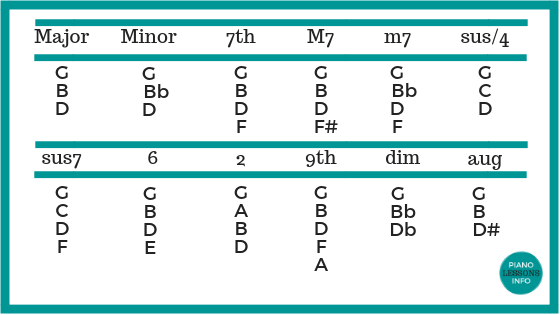 Piano Chords Diagram Example