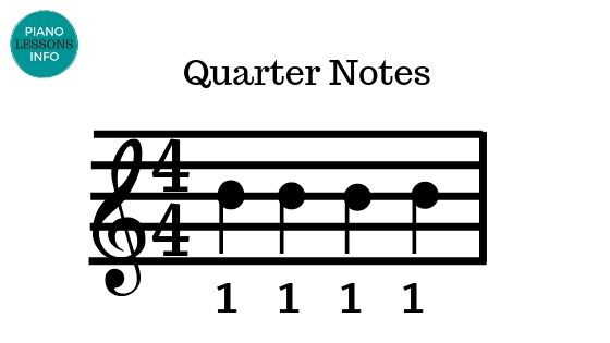 Quarter Notes - Piano For Beginners