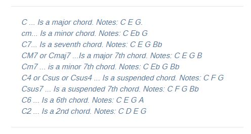 Read Piano Chords - C Chords
