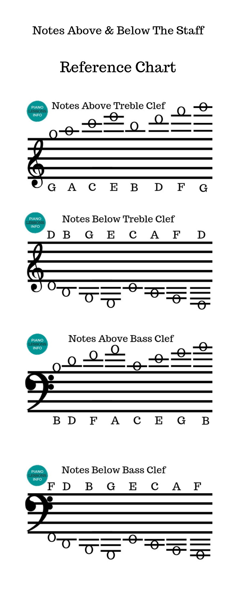 FREE Printable Music Notes Chart  Music notes letters, Reading