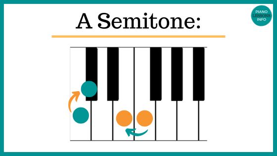 A semitone on piano keys