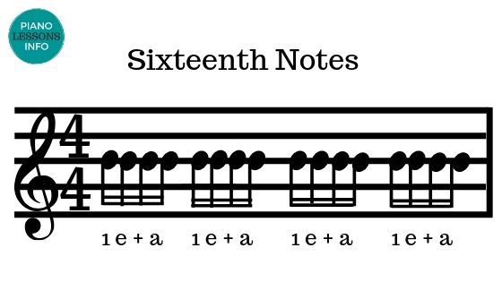 Sixteenth Notes - Learning to Play Piano