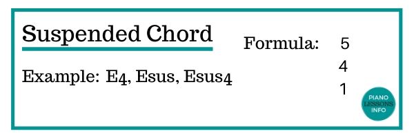 Suspended Chord Formula