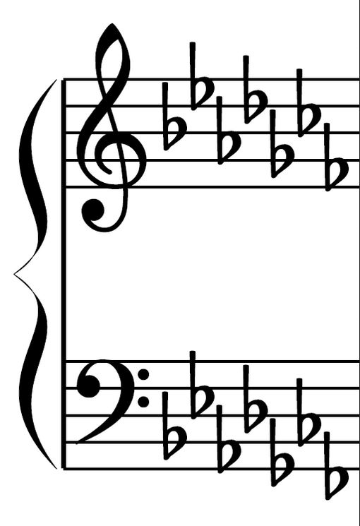 Piano Key Signatures Flats