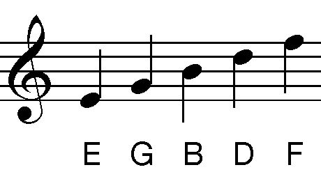 Treble Clef Lines