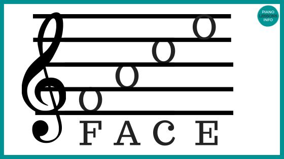 Treble clef notes chart spaces