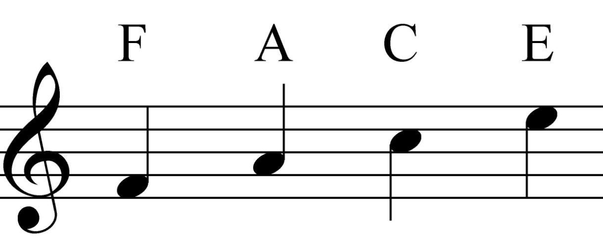 Treble Clef Spaces