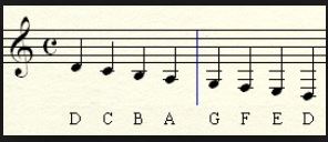 staff with treble clef
