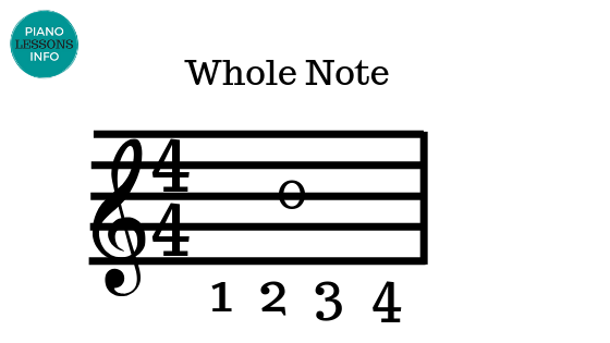 Whole Note - Learning Piano